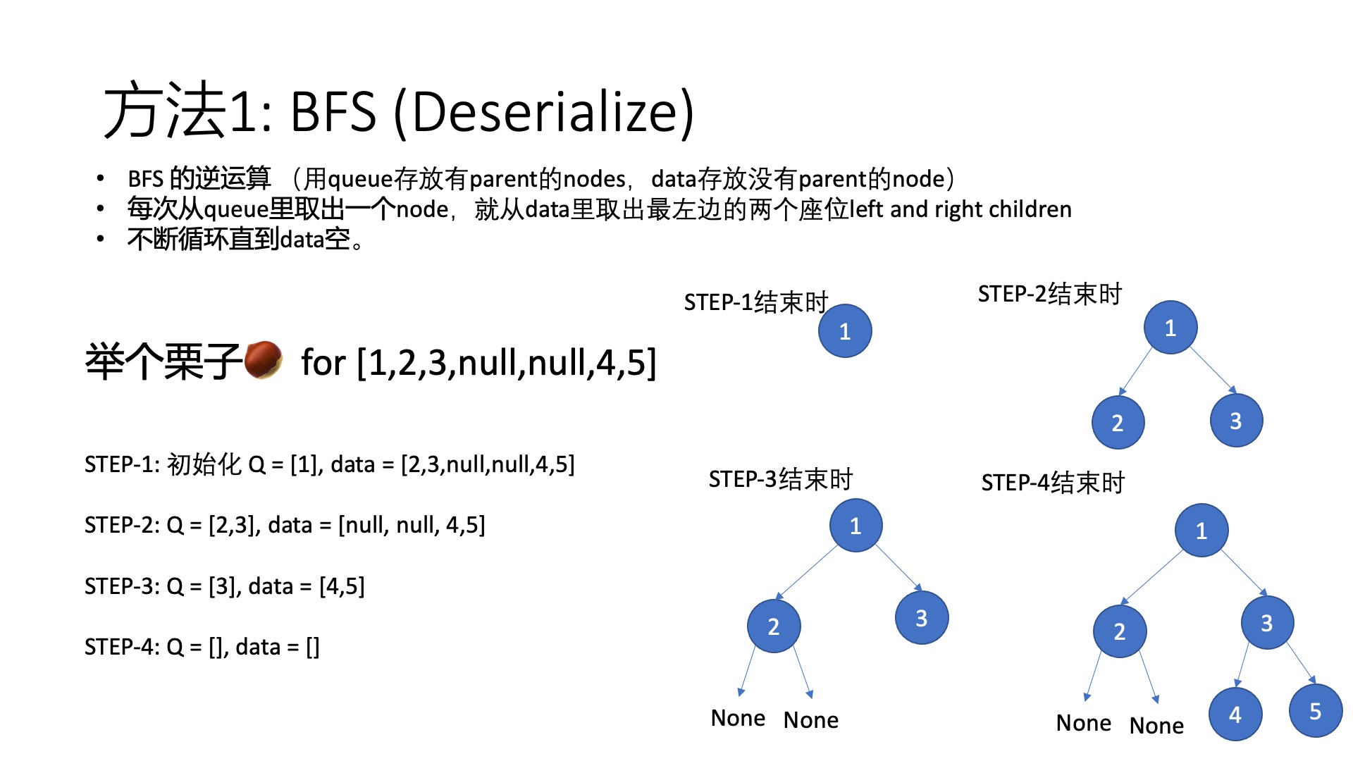serialize and deserialize binary tree